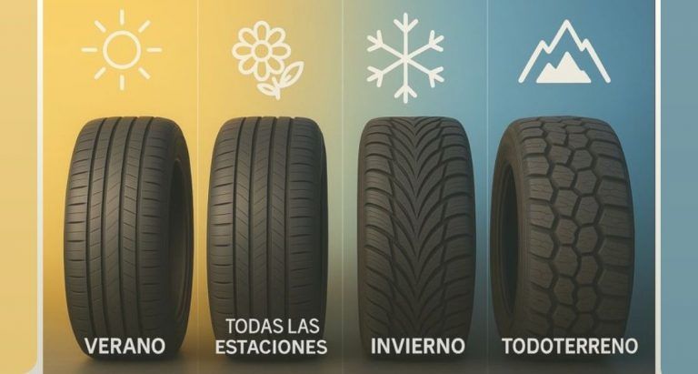 Cómo Elegir las Mejores Llantas para tu Carro